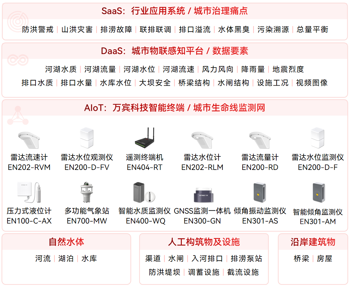 智能監(jiān)測(cè)終端:破解流域水管理痛點(diǎn)的核心支撐(圖3) 智能監(jiān)測(cè)終端:破解流域水管理痛點(diǎn)的核心支撐(圖3)