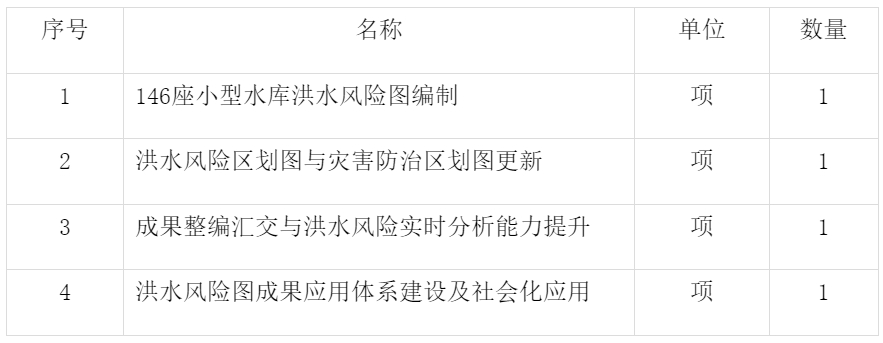 1250萬！浙江生水利廳2025年度浙江省洪水風險圖編制項目方案詳解(圖1)