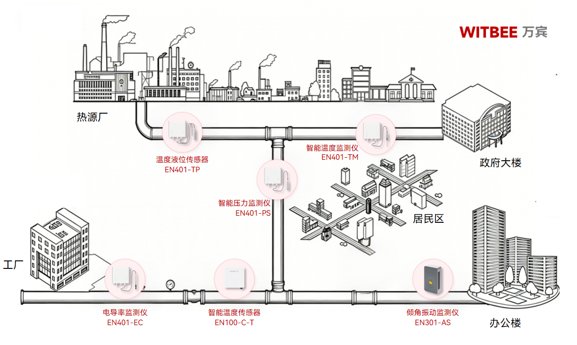寒潮襲來!熱力管網監測系統筑牢“溫暖防線”(圖2)