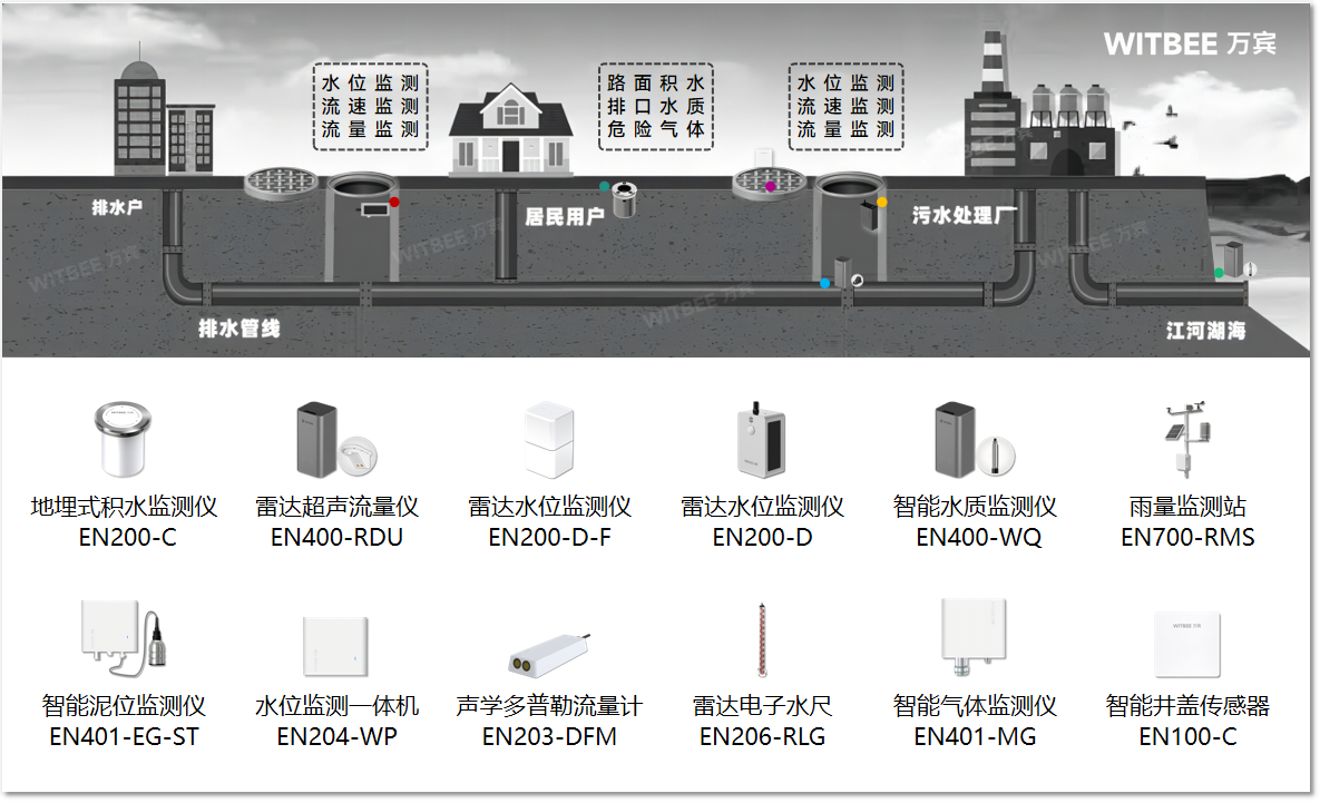 智慧排水管網(wǎng)健康監(jiān)測，實(shí)現(xiàn)排水全流程可視化(圖2)