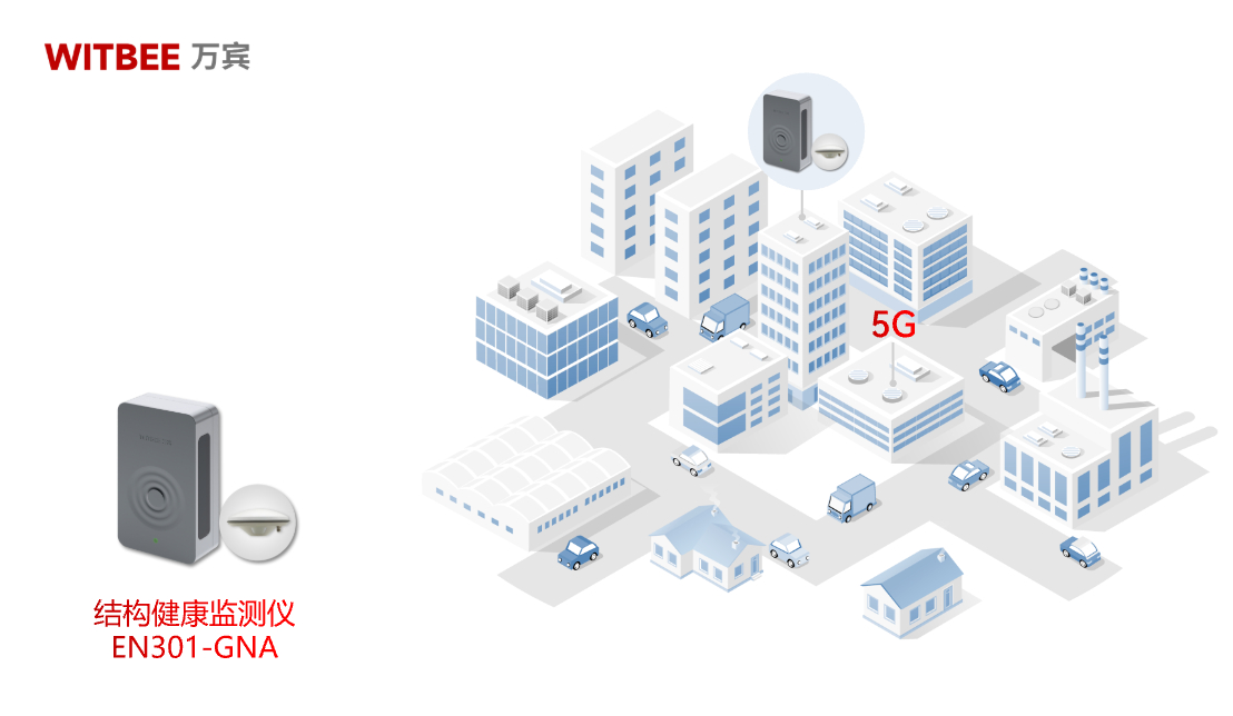 結構健康監測儀：全方位監測和智能預警讓建筑更安全(圖2)