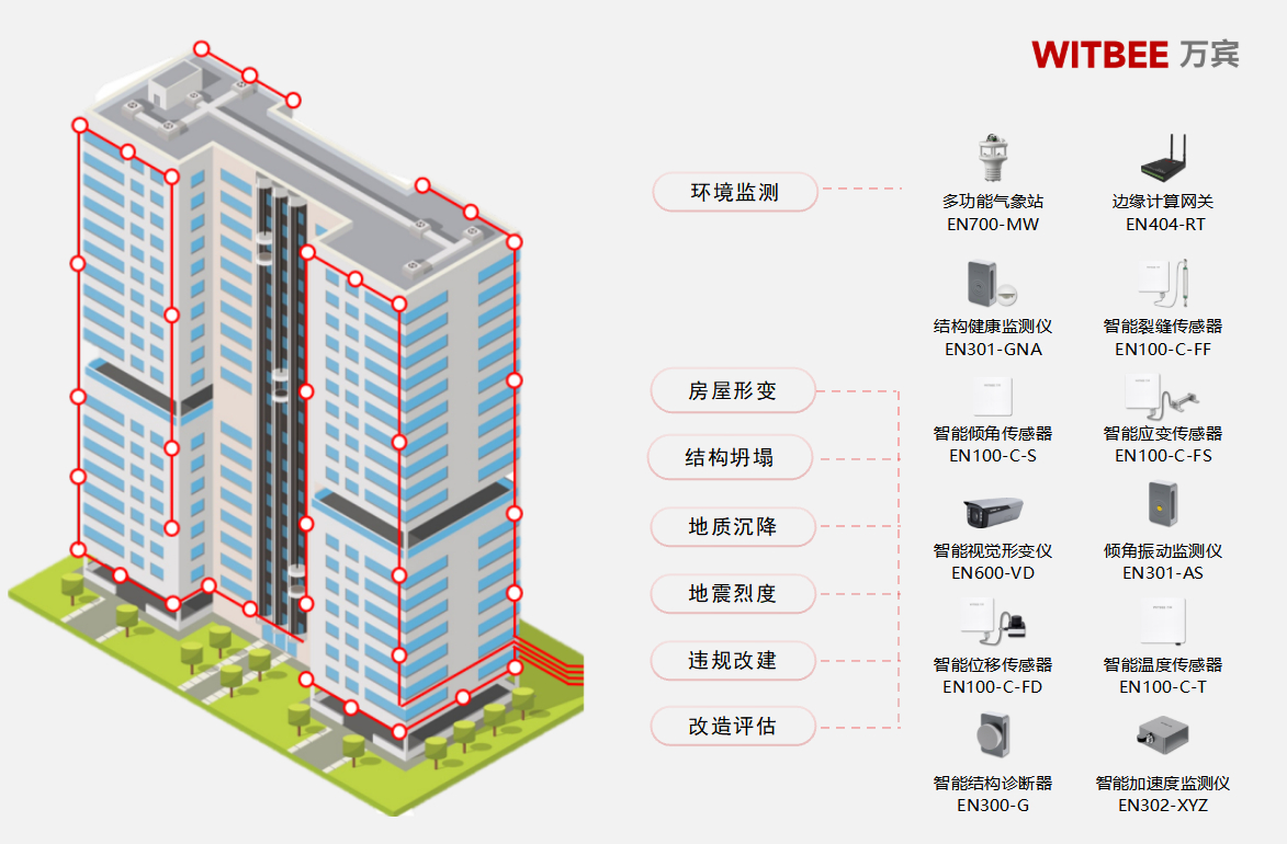 房子也會(huì) “生病”?建筑結(jié)構(gòu)監(jiān)測系統(tǒng)幫它科學(xué) “養(yǎng)生”(圖2)