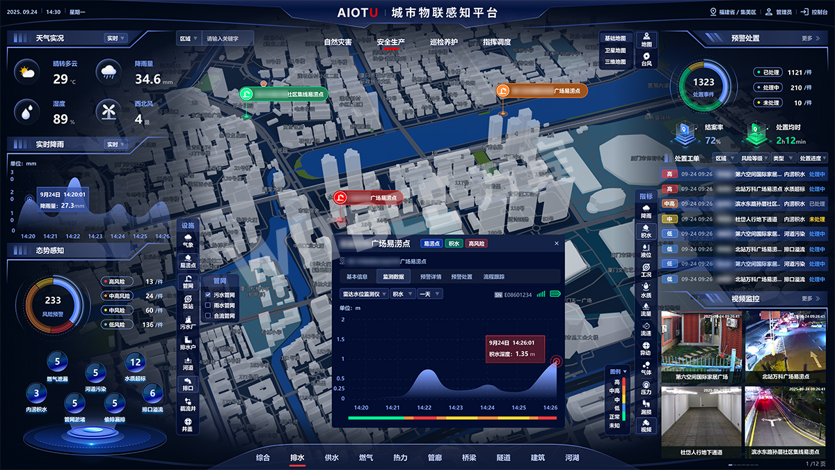 汛期市政排水管網面臨的核心問題與系統性解決方案(圖3) 汛期市政排水管網面臨的核心問題與系統性解決方案(圖3)