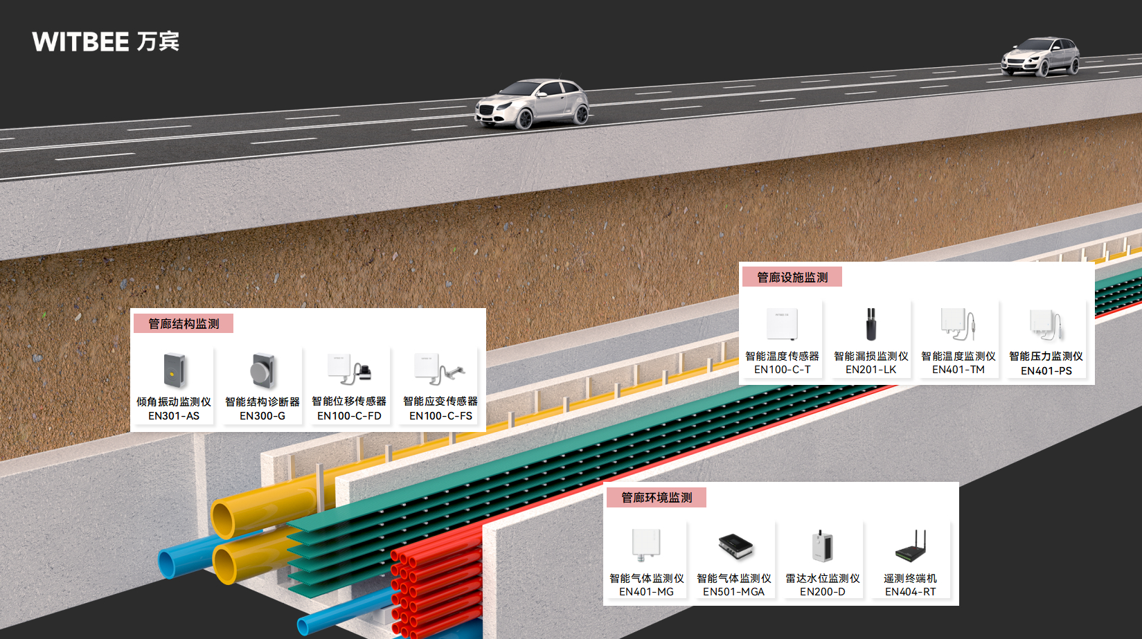 管廊也有“智能哨兵”:綜合管廊監測系統全天候風險預警(圖2)