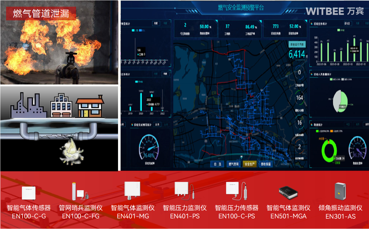 燃氣管網監測系統可以解決哪些問題?(圖2) 燃氣管網監測系統可以解決哪些問題?(圖2)
