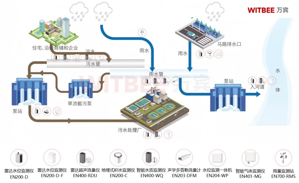 燃?xì)夤芫W(wǎng)監(jiān)測系統(tǒng)讓“看不見的危險(xiǎn)”無處遁形(圖2)