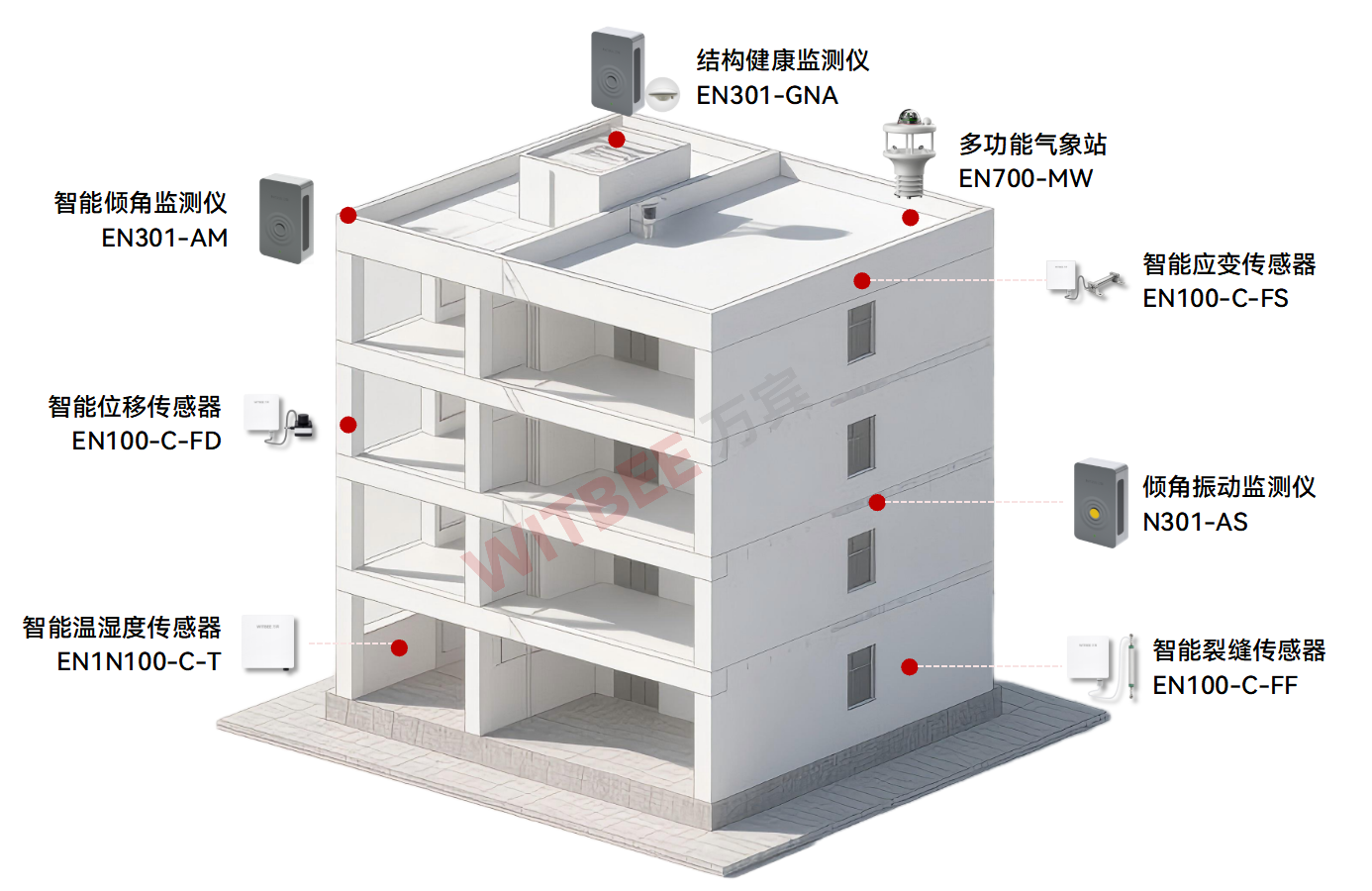 廣西2024年以來累計(jì)改造危舊房2.95萬(wàn)套：改造不是終點(diǎn)，安全才是底色(圖2)