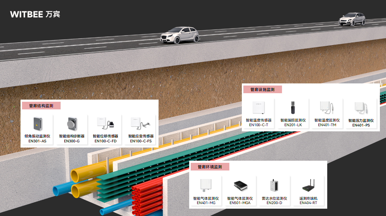 綜合管廊監測系統:充實城市“里子”、撐起城市“面子”