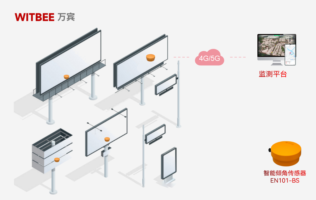 廣告招牌怕傾斜?智能傾角傳感器免布線安裝,危險早預警(圖2)
