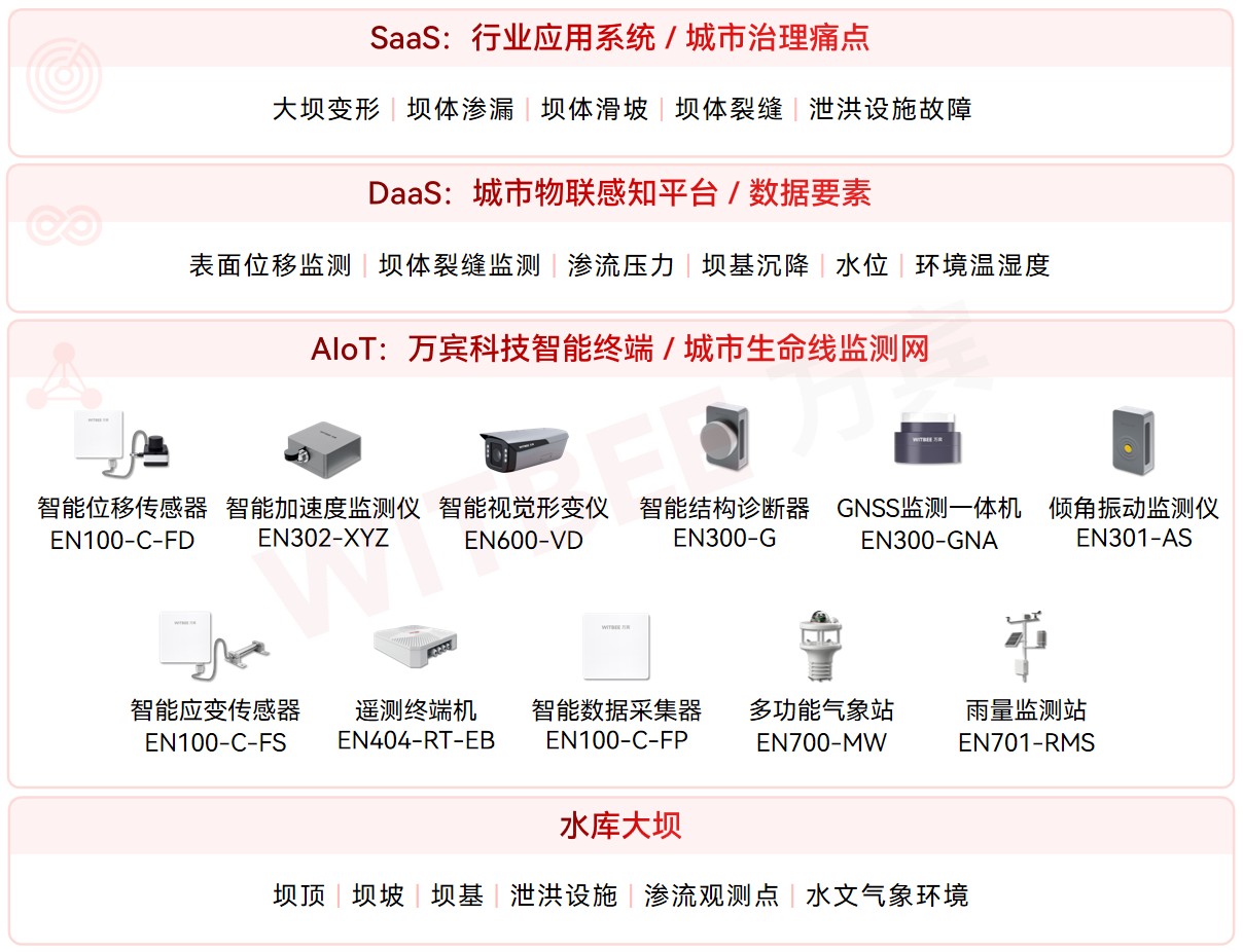 給大壩裝 “智慧大腦”:水庫大壩安全監(jiān)測(cè)系統(tǒng)讓管理更省心(圖2)