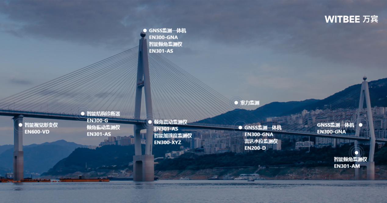 如何守護橋梁的根基:輕量化橋梁監測系統賦能樁基安全與精準加固(圖2)