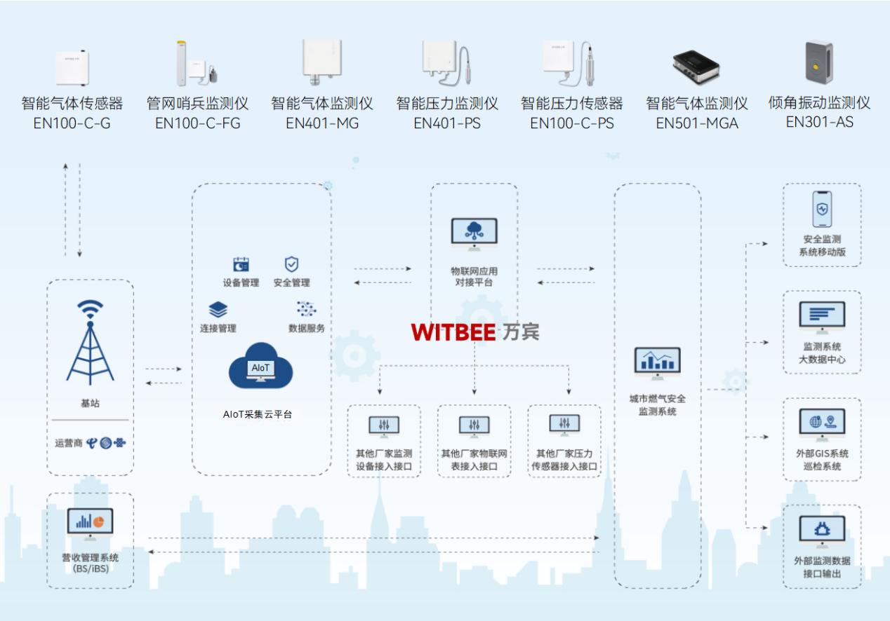 3萬公里燃氣管網改造:管網更新要治標,也要固本