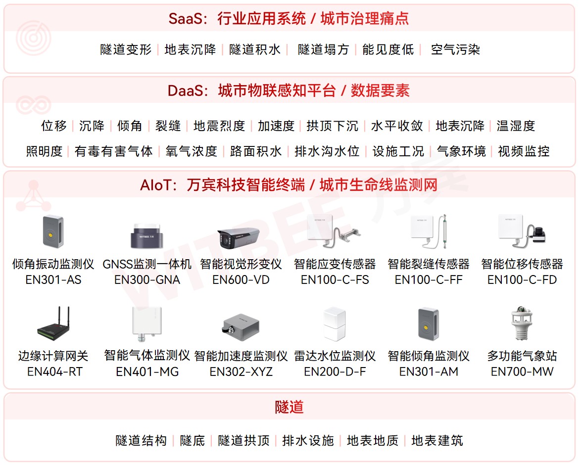 如何給隧道做 24 小時“健康體檢”,隧道安全監測系統(圖2)