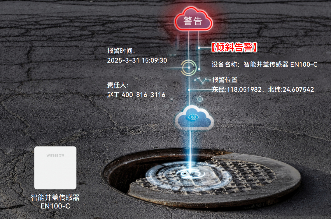 智能井蓋傳感器:如何秒速識(shí)別帶病井蓋,告別馬路“陷阱”?(圖2) 智能井蓋傳感器:如何秒速識(shí)別帶病井蓋,告別馬路“陷阱”?(圖2)