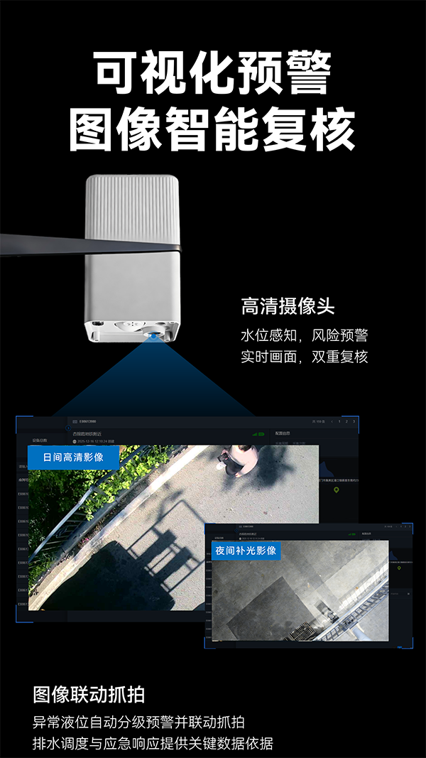 雷達水位觀測儀｜雷達水位+圖像拍照融合感知，全能哨兵無盲區守護(圖4)